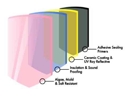 multi-layer-coating